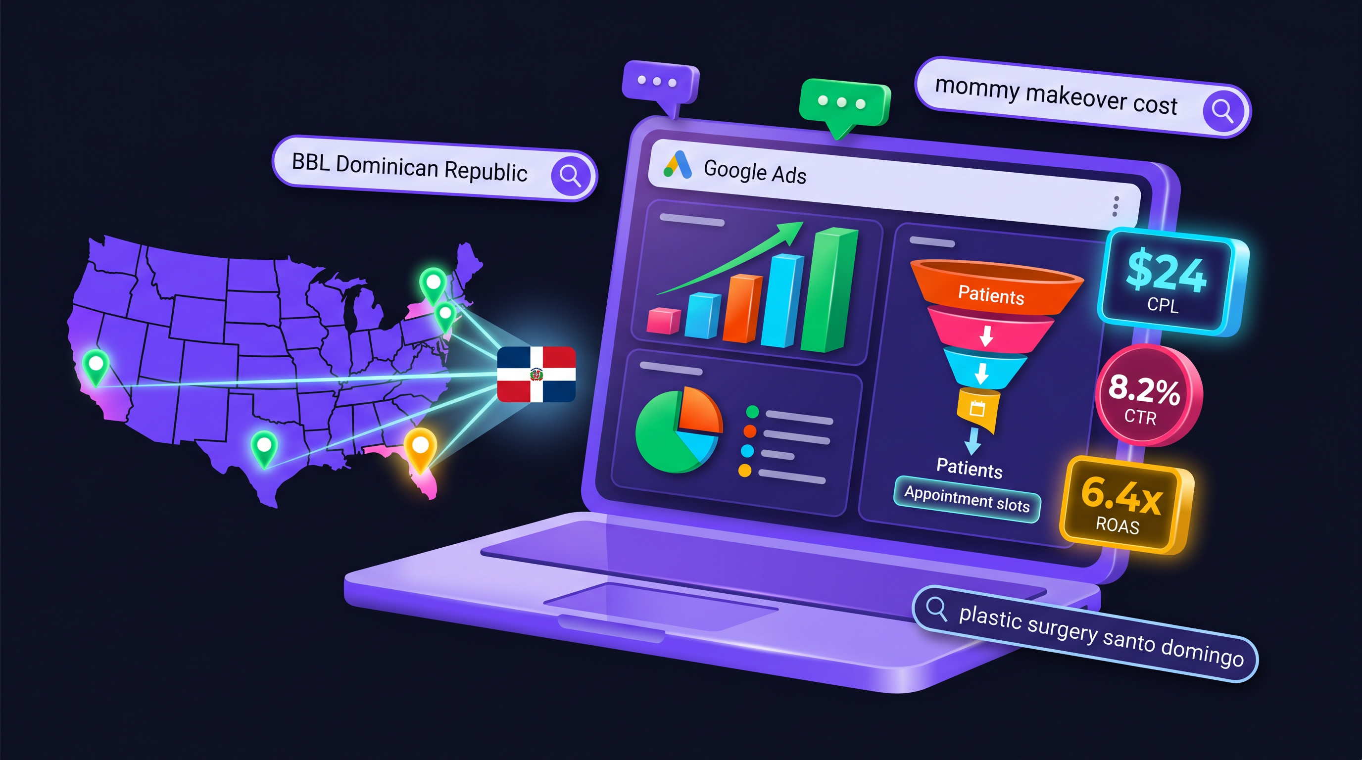 dashboard google ads para cirujanos plásticos turismo médico — métricas y geo-targeting USA