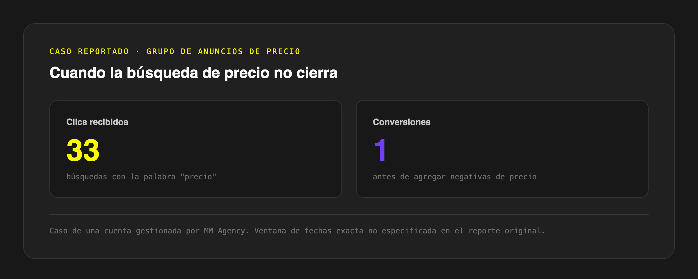Grupo de anuncios con 33 clics y solo 1 conversión antes de agregar negativas de precio